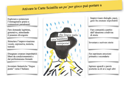 Scintille. Carte un po’ per gioco, un po’ per cura. E quindi?